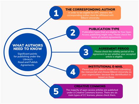 Read and Publish (transformative) agreements