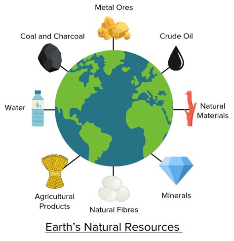 Read on to find a few of the ways that I’m using resources from the