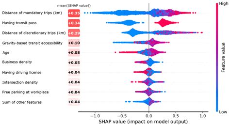 Read shapefile in r.  However, the complexities of our datasets mean Shap...