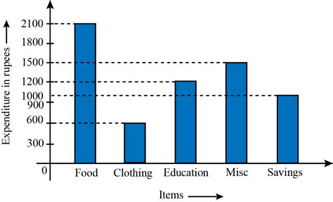 Read the following graph carefully and answer the question given below …