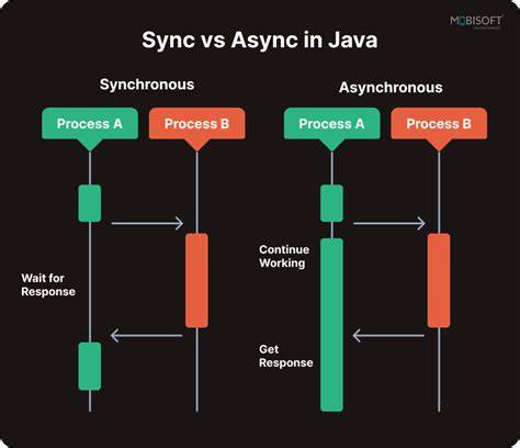 Readdir vs readdirsync.  Both of which have an async and sync version readir...