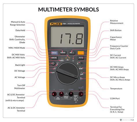 Readers ask: What do the symbols on my multimeter mean? - De …