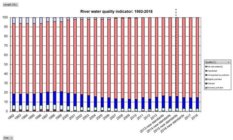 Readiness Indicator - Scottish Water