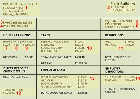 Reading A Paycheck Stub Answer Key Tips For Understanding Your Earnings