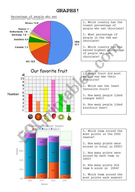 Reading Charts And Graphs Worksheet