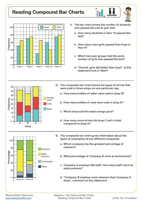 Reading Compound Bar Charts Worksheet Fun and Engaging PDF Worksheets