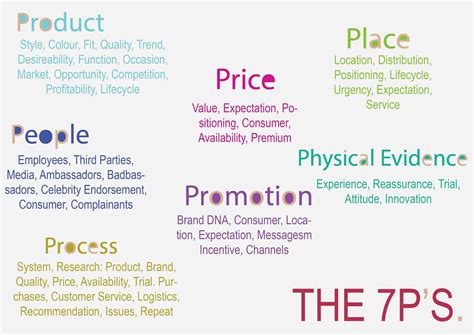 Reading Defining the Message Principles of Marketing