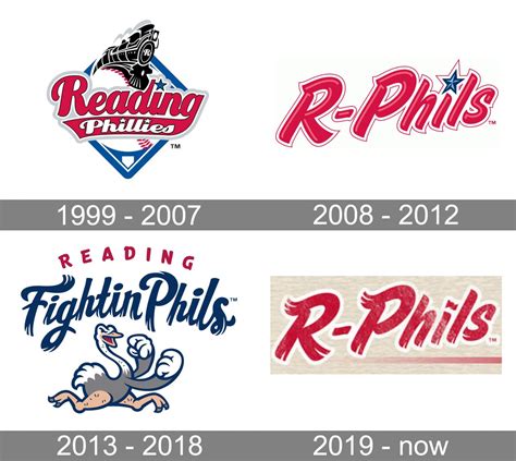 Reading Fightin Phils Logos History - SportsLogos.Net