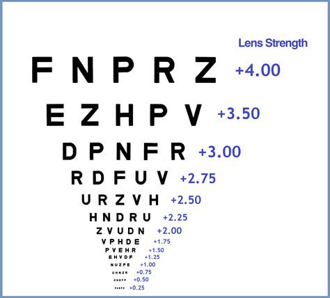 Reading Glasses Strength Test Chart