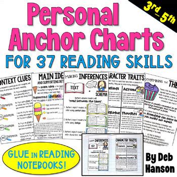 Reading Notebook Anchor Charts 2 sizes of each chart! Middle school