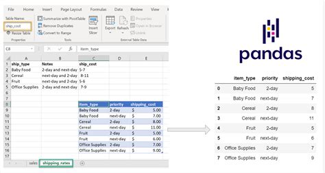 Reading Poorly Structured Excel Files with Pandas Python