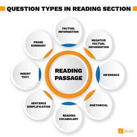 Reading Section Directions Ets