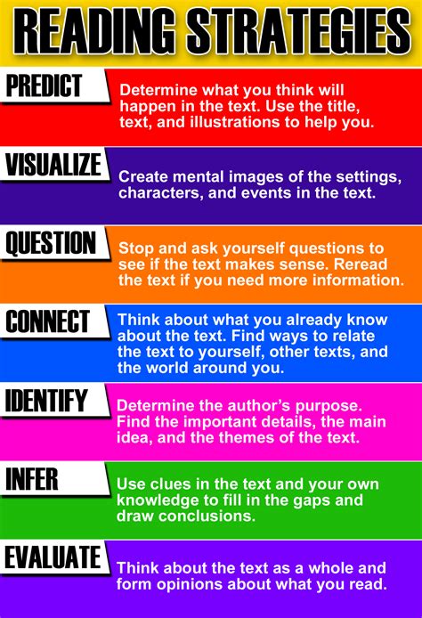 Reading Strategies For Science Reading And Writing Strategies
