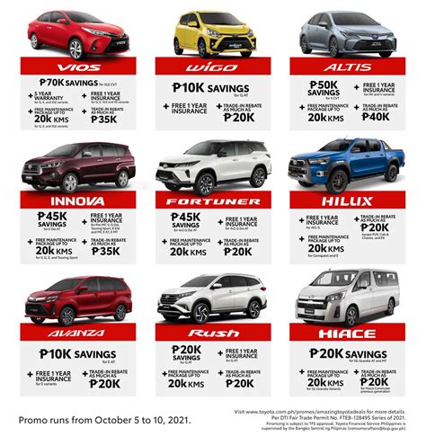 Reading Toyota Deals & Incentives