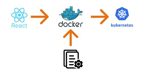 Reading an environment variable in react which was set by docker