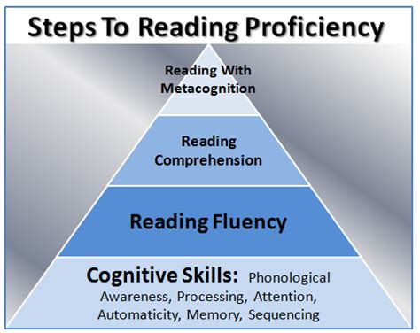 Reading and ADD How Attention Deficits Impact Reading - Gemm …