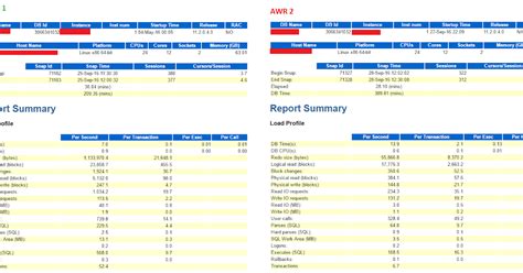 Reading and Understanding AWR Report for IO or Disk latency 1 OracleNext Solution to your