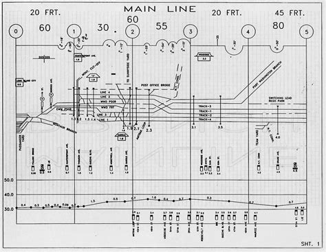 Reading railroad track charts. H. COM.  We feature beginner and advanced help on ...