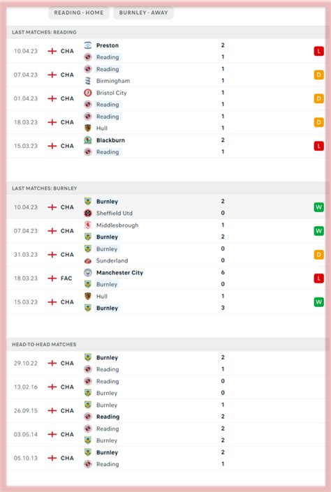 Reading vs Burnley H2H 15 apr 2024 Head to Head stats prediction