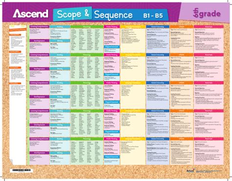 Readworks scope and sequence.  (Note: Grades 7-8 are combined to allow for flexi...