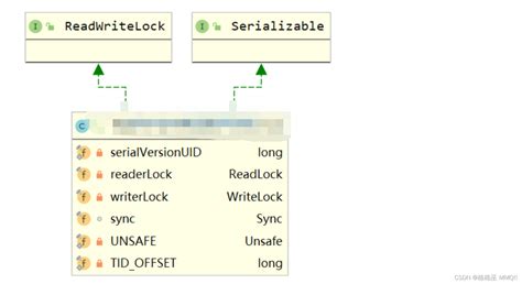 Readwritelock java example.  ReadWriteLock is implemented by ReentrantRead...