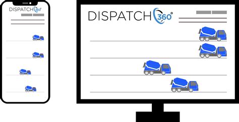 Ready Mix Dispatch Software WMC Dispatch WMC …