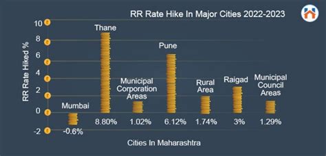 Ready Reckoner Rates Maharashtra 2024 - Land Records