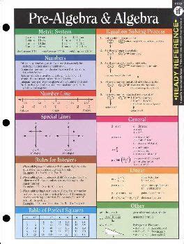 Ready Reference PreAlgebra & Algebra mathhomeworkhelp College
