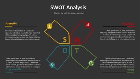 Ready to Use SWOT Analysis Template PowerPoint Presentation