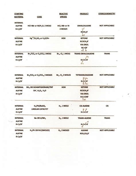 Reagent List - FORMULATRIX®