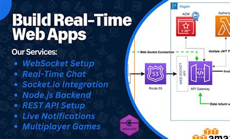 Real Development Web Time Application Socketio