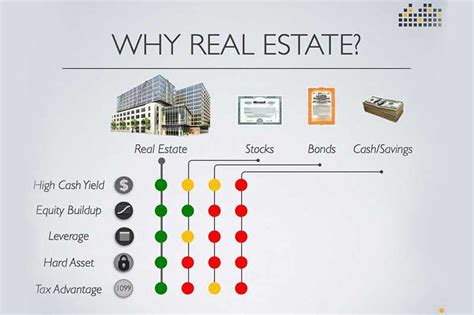 Real Estate - Explore US