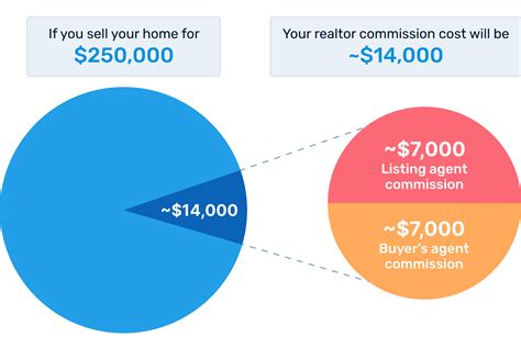 Real Estate Commission - State of Delaware