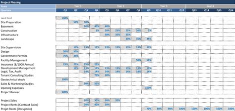 Real Estate Development Project Plan eFinancialModels