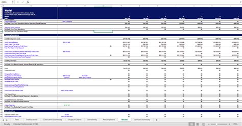 Real Estate Hotel/Resort Development Excel Model Template Eloquens