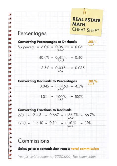 Real Estate Math Formulas Cheat Sheet Pdf