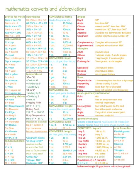Real Estate Math Formulas Cheat Sheet at getwinterblog Blog