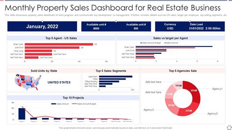 Real Estate Sales and Property Management Growth Jackson Ball