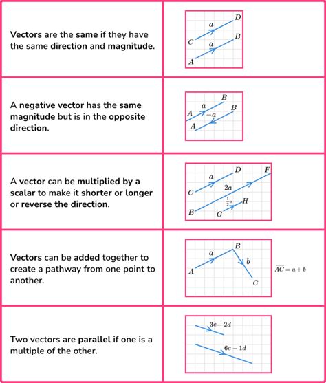 Real Life Problems Using Vectors