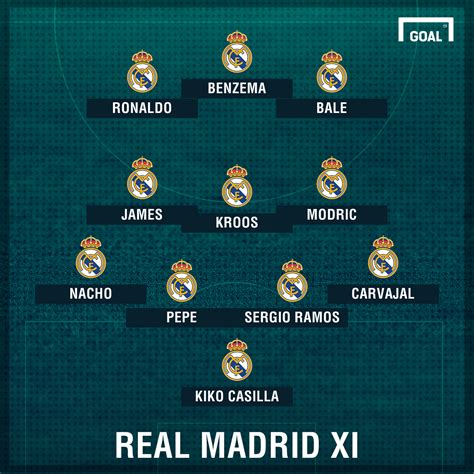 Real Madrid Line Up