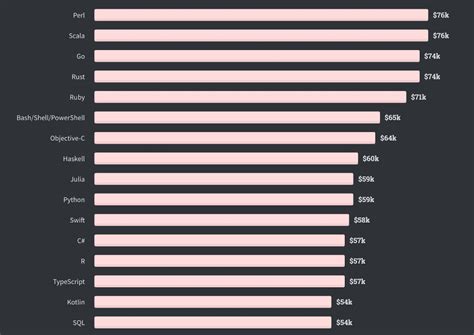 Real Most Common Rust Codes - Apr 2024