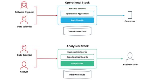 Real Of Machine Time Learning Methods Analysis For