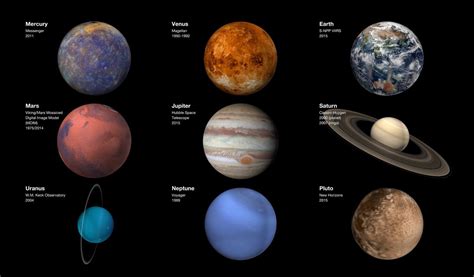 Real Pictures Of Planets In Our Solar System