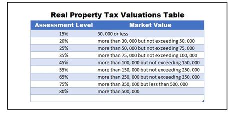 Real Property Tax Rates and Billing FAQs otr