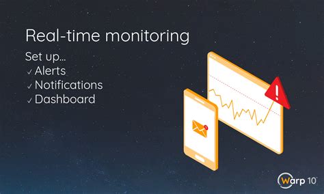 Real Time Alerts 