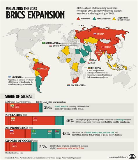 Real World Economics: BRICS expansion and the dollar’s vulnerability