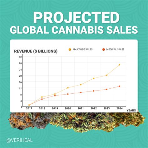 Real World Economics: Cannabis legalization and market forces