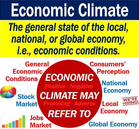 Real World Economics: Climate change meets Econ 101