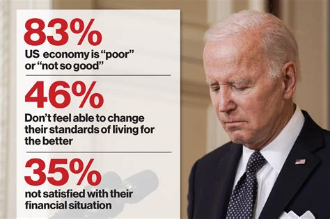 Real World Economics: For Biden, it’s the ‘no respect’ economy