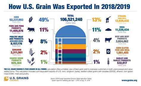 Real World Economics: Grains of truth about U.S. ag trade